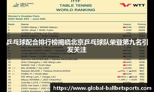 乒乓球配合排行榜揭晓北京乒乓球队荣登第九名引发关注